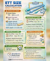 ETT size calculation — adult & pediatric simplified. Correct tube size =  safer intubation, better ventilation, fewer complications. Remember:  Uncuffed = (Age/4) + 4 Cuffed = (Age/4) + 3.5 Depth ≈ (Age/2) +