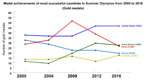 The total number of medals. 2016 Summer Olympics Medal Table Wikipedia