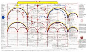 Bible Chart Of The Ages Bethel Temple Inc 1946 Bethel