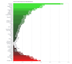 futures finviz jse top 40 share price