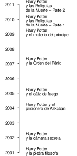Maybe you would like to learn more about one of these? Videojuegos De Harry Potter Wikipedia La Enciclopedia Libre