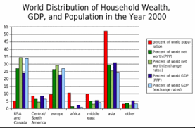 Distribution of wealth by country - Wikipedia