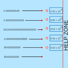 Using coefficients so the same number of each atom occurs in both reactants and products of a chemical equation. Chemistry Science Ck 12 Plix Series