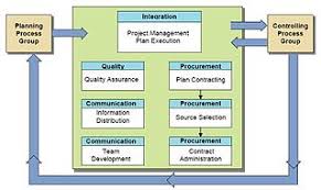 View contoh carta gantt projek.xlsx from english 456 at johar institute of professional studies, lahore. Pengurusan Projek Wikipedia Bahasa Melayu Ensiklopedia Bebas