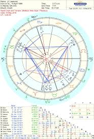 Self Mastery Astrological Natal Chart Lqb2writes