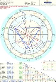 self mastery astrological natal chart lqb2writes