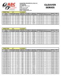 Ne Stuff Propeller Charts