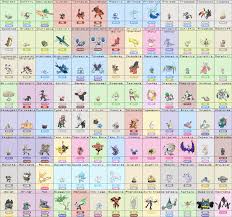 Github Pokemon