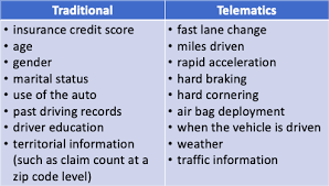 Telematics In Auto Insurance Towards Data Science