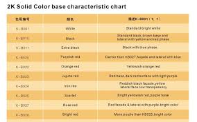2k Car Paint Color Mixing System Buy Car Paint Color Mixing System 2k Car Paint Mixing System 2k Car Paint Color Product On Alibaba Com