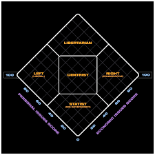 Nolan Chart Neon Edition