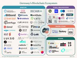 The ecosystem support program evolved from the original ethereum grants program, but esp is about much more than grants. Germany Europe S Blockchain Startup Base Dgen Blog