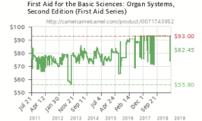 First Aid For The Basic Sciences Organ Systems Second