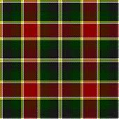 More images for types of plaid patterns » Tartan Wikipedia