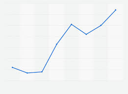 Uae Value Of Market Cap Of Dubai 2017 Statista