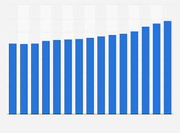 Hairdressing Total Revenue Germany 2002 2017 Statista