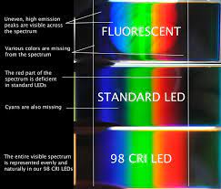 High Cri Led Lighting Yuji Led Fluorescent Light Bulb Bulb Incandescent Light Bulb