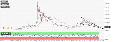 litecoin technical analysis ltc usd closer than ever to a