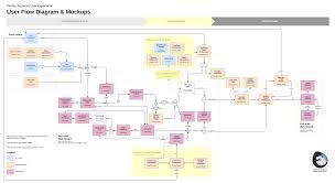 User Flow Diagram With Graphics In Dropbox User Flow
