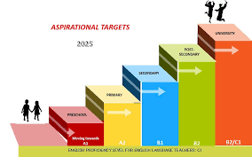 The government undertakes the responsibility of a sound education system. Moe What The Cefr Is And Isn T Free Malaysia Today 27 Mei 2019