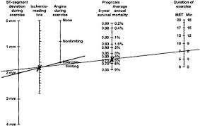 Achieving your full potential is a lifelong process. Exercise Standards For Testing And Training Circulation