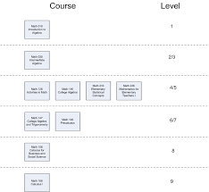 center for placement testing