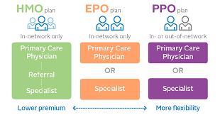Maybe you would like to learn more about one of these? Understanding The Difference Between In Network And Out Of Network Provider Coverage