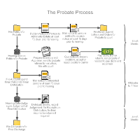 Workflow Diagram Templates