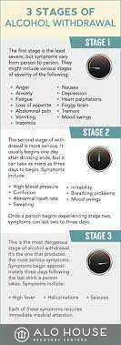 Withdrawal timelines are generally broken mild to moderate alcohol withdrawal symptoms typically last a week or two. How Long Does Alcohol Withdrawal Last Alo House Malibu