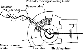 Design choices magnet proton detector tracker trigger scintillator. Neutron Spectrometers An Overview Sciencedirect Topics