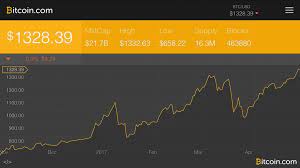 Live bitcoin news brings you the latest news on bitcoin with analysis and price charts. Markets Update Bitcoin Price Rise Climbs To Uncharted Territory Featured Bitcoin News