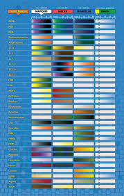 List Of Drug Testing Reagents Reagenttesting