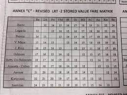 Instead of taking a bus across that. Anc 24 7 Fare Matrices For Lrt Mrt Effective January 4 Facebook