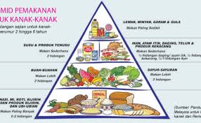 Di malaysia, piramid makanannya mempunyai gabungan 5 jenis kumpulan makanan yang diletakkan pada 4 aras tingkat berbeza. Percuma Piramid Makanan Cute766