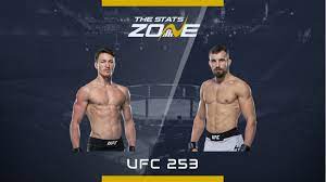 Кристиан агилера (сша) vs карлстон. Mma Preview Shane Young Vs Ludovit Klein At Ufc 253 The Stats Zone