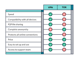 Best Vpn Comparison Chart The Best Vpn Service 2019