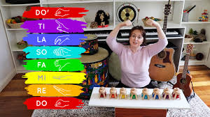 Do, re, mi, fa, sol, la, ti, do. Major Scale Do Re Mi Fa So La Ti Do Gumnut Music