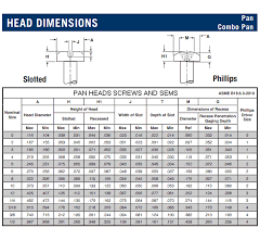 Stainless Steel Cap Screws Suppliers 316 Ss Hex Head Cap Screws