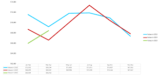 Nada is an american trade organization that provides pricing calculation tools for rvs. 2020 Q1 Rvs Market Report Nada