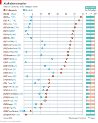 Alcohol Consumption Per Drinker Flowingdata