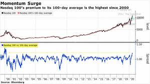 Download a comprehensive report detailing quantitative analytics of this fund. The Daily Shot Retail Investors Favorite Stocks Are Beating Hedge Fund Picks Wsj