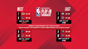 Standings, bracket and key storylines down the stretch jake rill featured columnist i may 9, 2021 comments nba standings and playoff picture nba playoffs bracket 2021: 9aw4ap3qq7r7nm