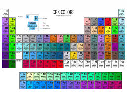 Molecule Atom Colors Cpk Colors