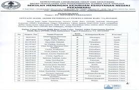 Contoh pertanyaan wawancara masuk smk. Pengumuman Hasil Seleksi Tes Tertulis Dan Wawancara Smk Kehutanan Negeri Pekanbaru Ta 2019 2020