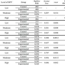 Check spelling or type a new query. Pdf Self Determination In Mathematics Learning Process By Using Generative Multi Representation Learning Gmrl Model