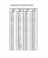 Temperature Conversion Chart Cooking Temperature Conversion