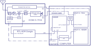 Also featuring airspy, hackrf, fcd, sdrplay and more. Rtlsdr751a1