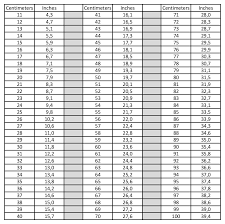 Centimeters To Inches Conversion