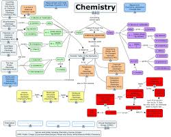 Apologia Ed 1 Chemistry What Will Be Covered In The Apologia Chemistry Course Apologia Chemistry Teaching Chemistry Physical Chemistry