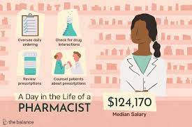 Pharmacist Job Description Salary Skills More